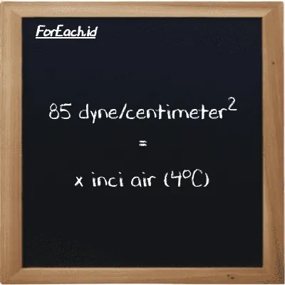 Contoh konversi dyne/centimeter<sup>2</sup> ke inci air (4<sup>o</sup>C) (dyn/cm<sup>2</sup> ke inH2O)